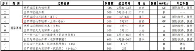雷竞技官网这项国际顶级大赛来柯桥了(图2)